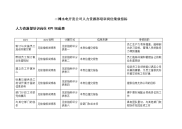 二滩水电开发公司人力资源部培训岗位绩效指标