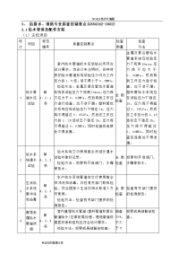 建筑给排水和消防工程质量控制点