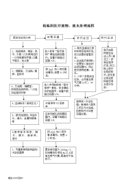 检验科废物、废水处理流程