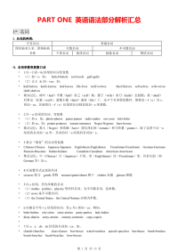 PART ONE 英语语法部分解析汇总