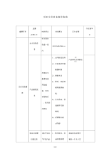 项目交付准备操作指南