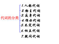 初中英语代词总复习