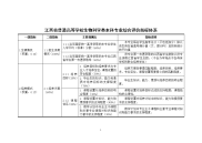 江西普通高等学校生物科学类本科专业综合评价指标体系