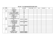 最新项目竣工交付物业验收接管资料移交清单 (详细)教学内容教学内容.doc