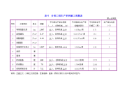 《建筑施工技术交底大全资料》横道图，周期表