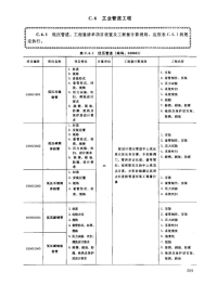 工业管道工程工程量清单与《全国统一安装工程预算工程量计算规则》对照