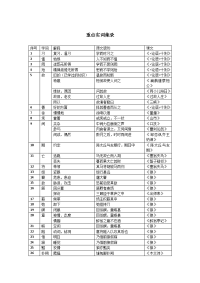 初中文言文知识梳理