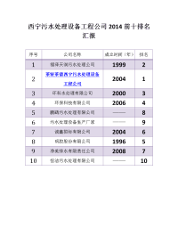 西宁污水处理设备工程公司2014前十排名汇报