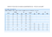 菏泽市开发重点企业废水达标排放的信息-开发区污水处理厂