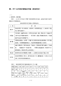 高考历史聚焦