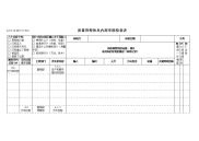 TS16949体系交付和收款内部审核检查表.doc