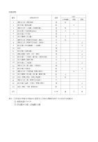 2015萧山中考模拟初中数学6415330