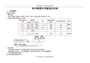 【8A版】初中物理中考重难点归纳(整理)