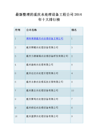 最新整理的重庆水处理设备工程公司2014年十大排行榜