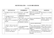 全国cdio试点工作组月工作计划表