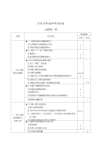 高中历史学考选考标准(命题范围完整版)