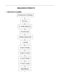 机组启动试运行作业指导书