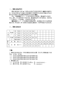 初中英语辅导-48个音标