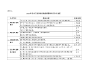 全市卫生系统纪检监察暨纠风工作计划表