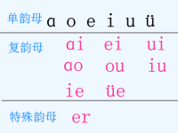 汉语拼音 an en in