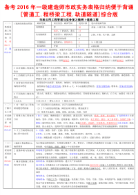 备考2016年一级建造师市政实务表格归纳便于背诵管道工程桥梁工程轨道隧道综合版