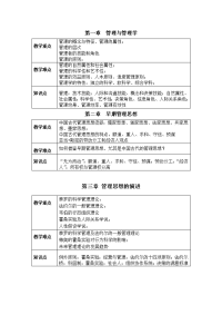 管理学重点,管理学课件