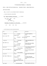【归纳】初中英语语法归纳：被动语态