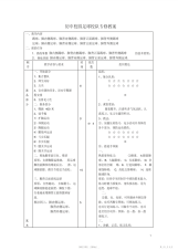 【教案】初中校园足球校队教案