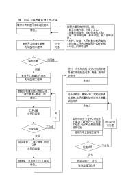监理工作流程图（DOC42页）