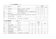 咸宜乡青龙村新农村三年建设工作计划表08-7-14