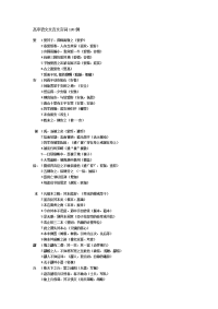 上海高中语文文言文实词120例