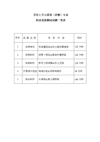 烹饪工艺与营养（西餐）专业 职业技能测试试题一览表 序号 试题名称 考