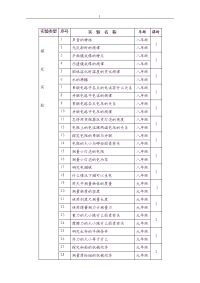 初中物理实验教学教案