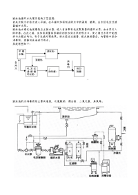 游泳池循环水处理工艺设计流程