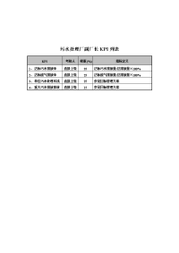 食品行业-集团公司-污水处理厂副厂长关键业绩指标