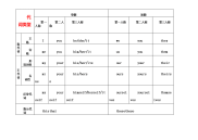 英语语法代词解析表