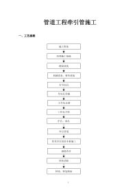 管道工程牵引管施工方法