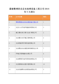 最新整理的北京水处理设备工程公司2014年十大排行