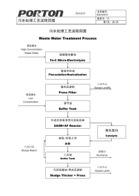 ESXXXA1污水处理工艺流程简图