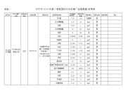 附表1万宁2018年第2季度国控污水处理厂监测数据结果表