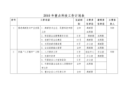 2010年重点科技工作计划表