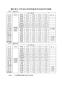 浙江理工大学田径高水平运动员测试评分表