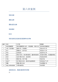 IT项目管理-项目计划、交付物、里程碑.doc