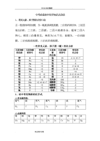 中考必备最全整理初中化学知识点