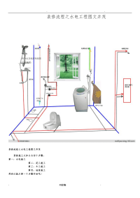 503装修流程之水电工程图文并茂