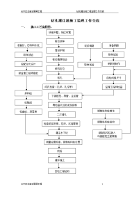 钻孔灌注桩监理工作交底