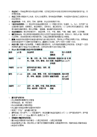 工艺复习资料