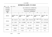 中班幼儿园春季周工作计划总结表[1]