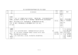 2018年6月本科教学迎评促建专项工作计划表.docx