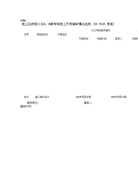 附表4：施工组织设计及a、类专项施工方案编审情况台账